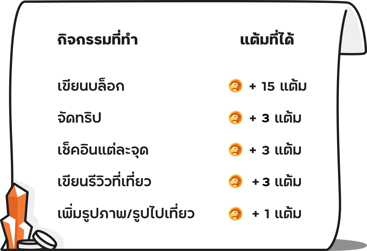 และแน่นอนว่าใช้แอป TripNiceDay ในการสะสมแต้มจะเร็วและง่ายกว่า เปลี่ยนมาใช้แอปฯ เก็บแต้มกันเถอะ
