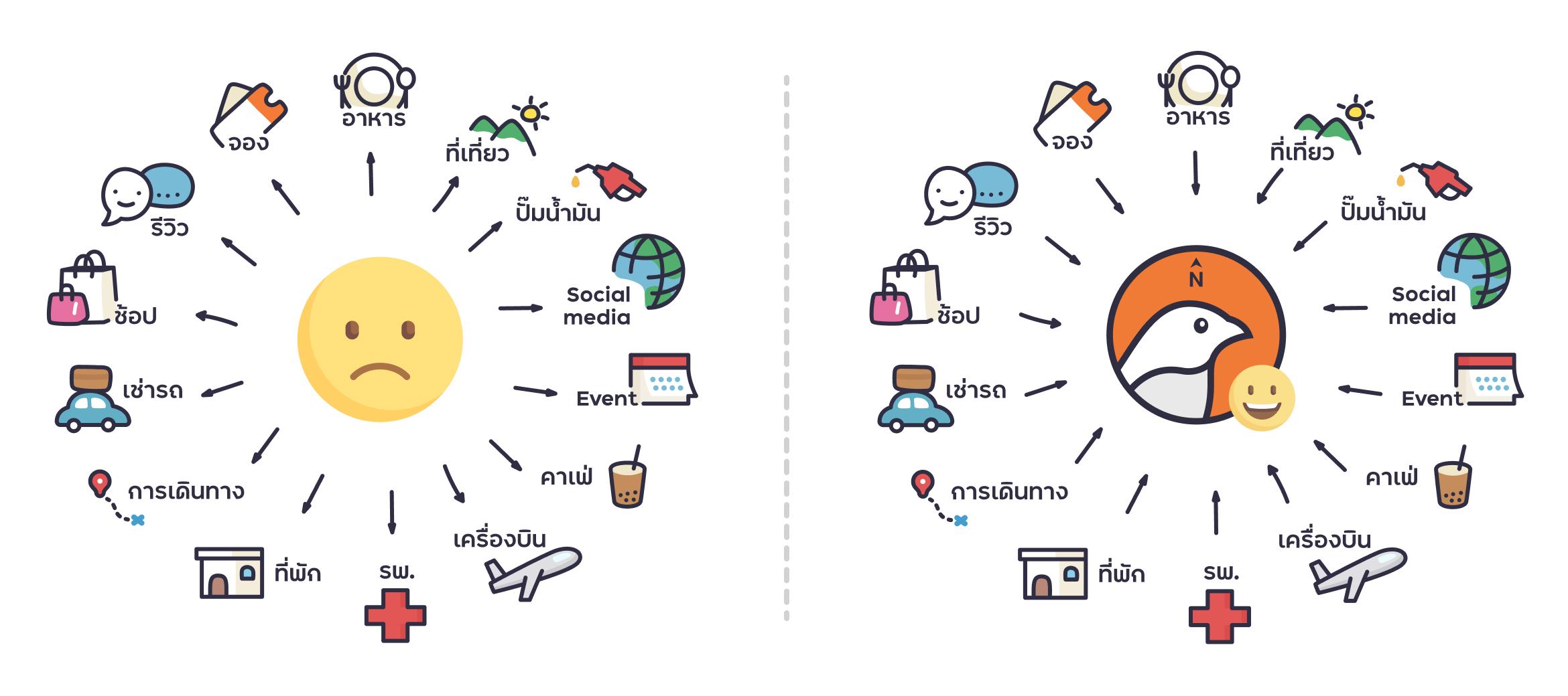 สู่คำถามที่เราเฝ้าถามตัวเองอยู่ทุกวัน