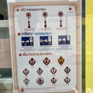 รูปภาพที่ 2
