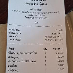 รูปภาพที่ 1