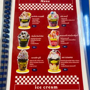 รูปภาพที่ 2