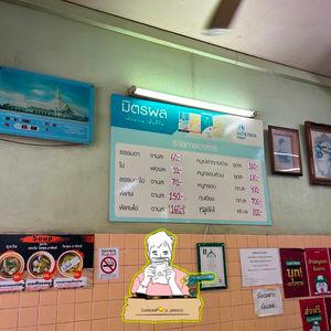 รูปภาพที่ 2